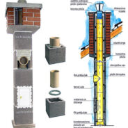 Flues